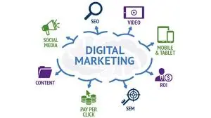 Digital Marketing